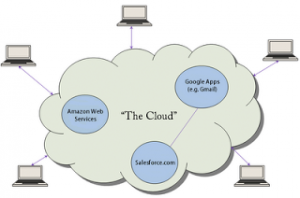 cloud_computing